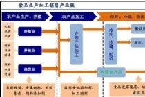2018年中国酱油全网销量、销售额及均价统计分析