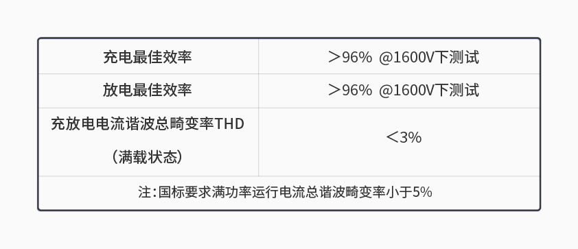 银河官方入口(中国)最新官网入口600kW1650V电池组工况模拟测试系统详情一.jpg