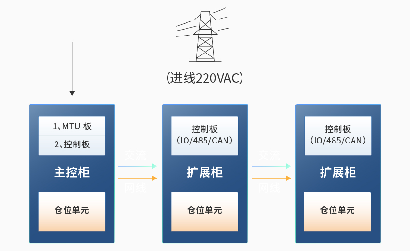 银河官方入口(中国)最新官网入口智能检测换电柜详情图六.jpg